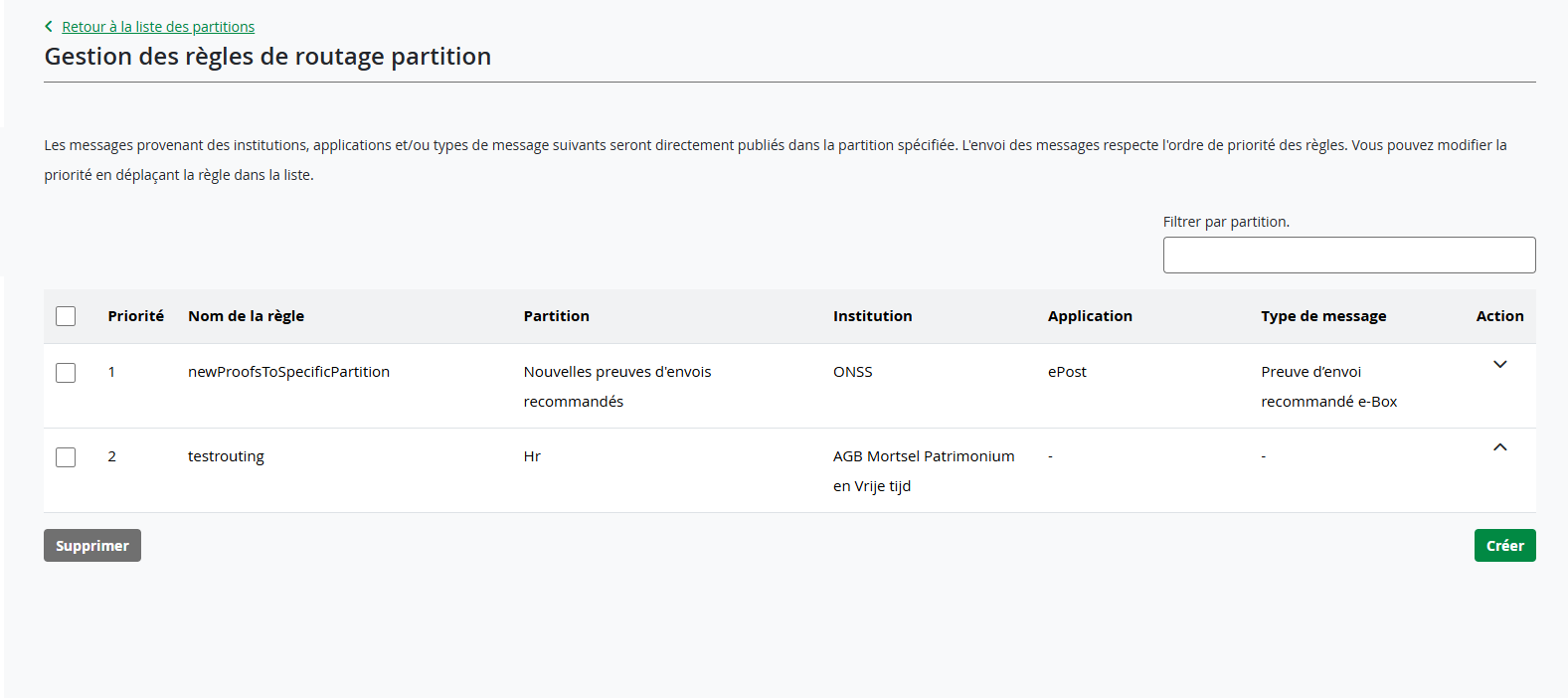 Interface for managing routing rules, displaying a table with columns for priority, rule name, partition, institution, application, message type, and action. The table include details like rule names, partitions, institutions, and message types, with options to delete or create rules.